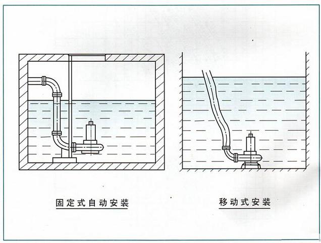 �Ƅ�ʽ���b�D