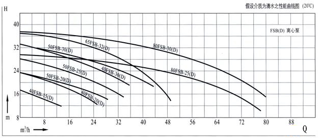 FSB-D�ͷ����ϺϽ��x�ı����������D