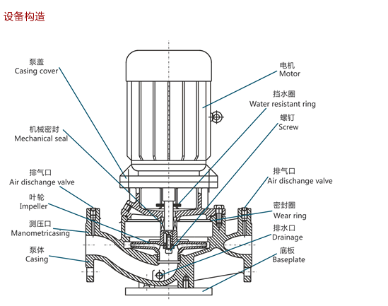 ��ʽ�x�ıýY(ji��)��(g��u)�D