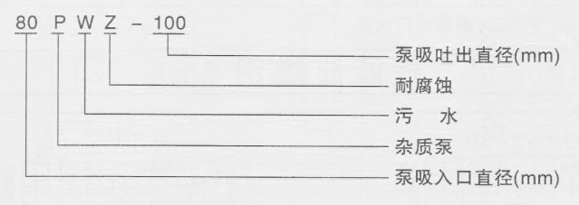 PWZ�s�|(zh��)��ˮ����̖���x