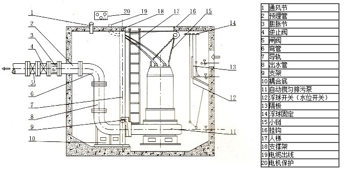 ����b�Ý�ˮ���۱ð��b�D��
