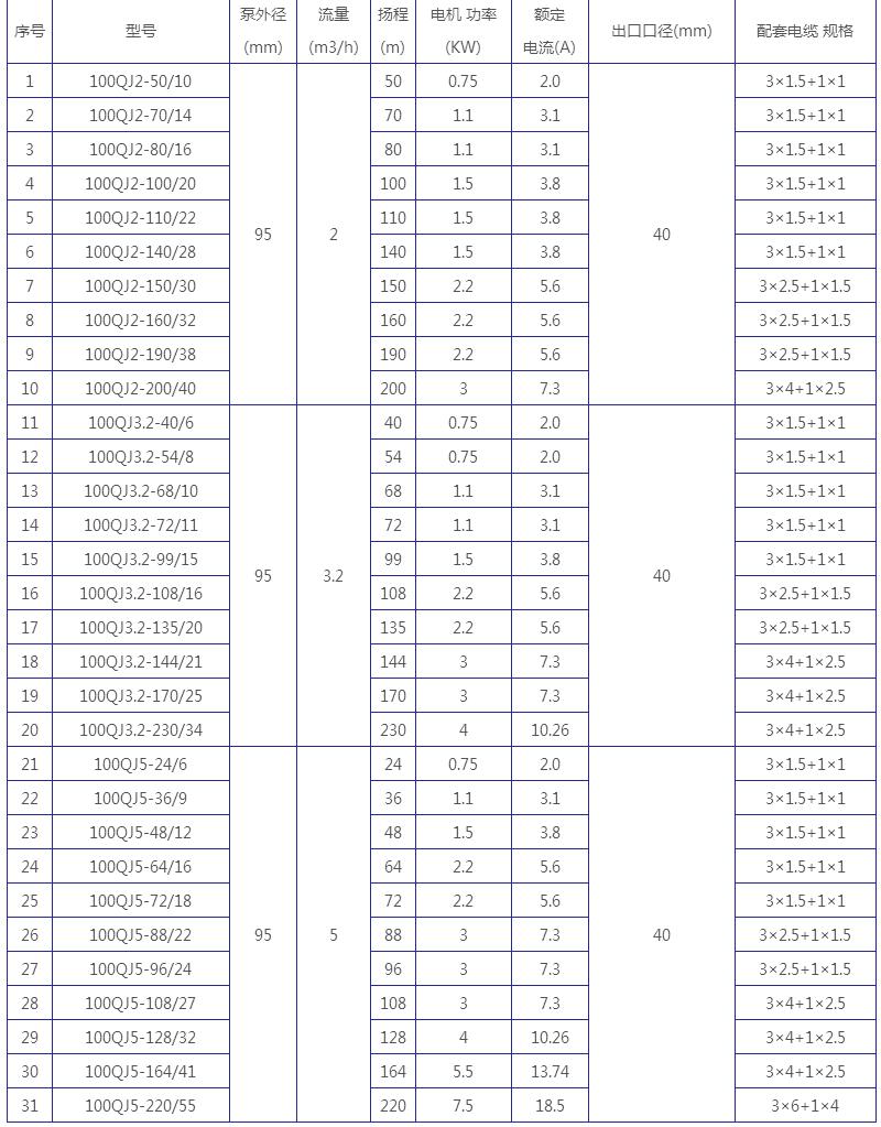 ��ˮ����̖����(sh��)�б�D